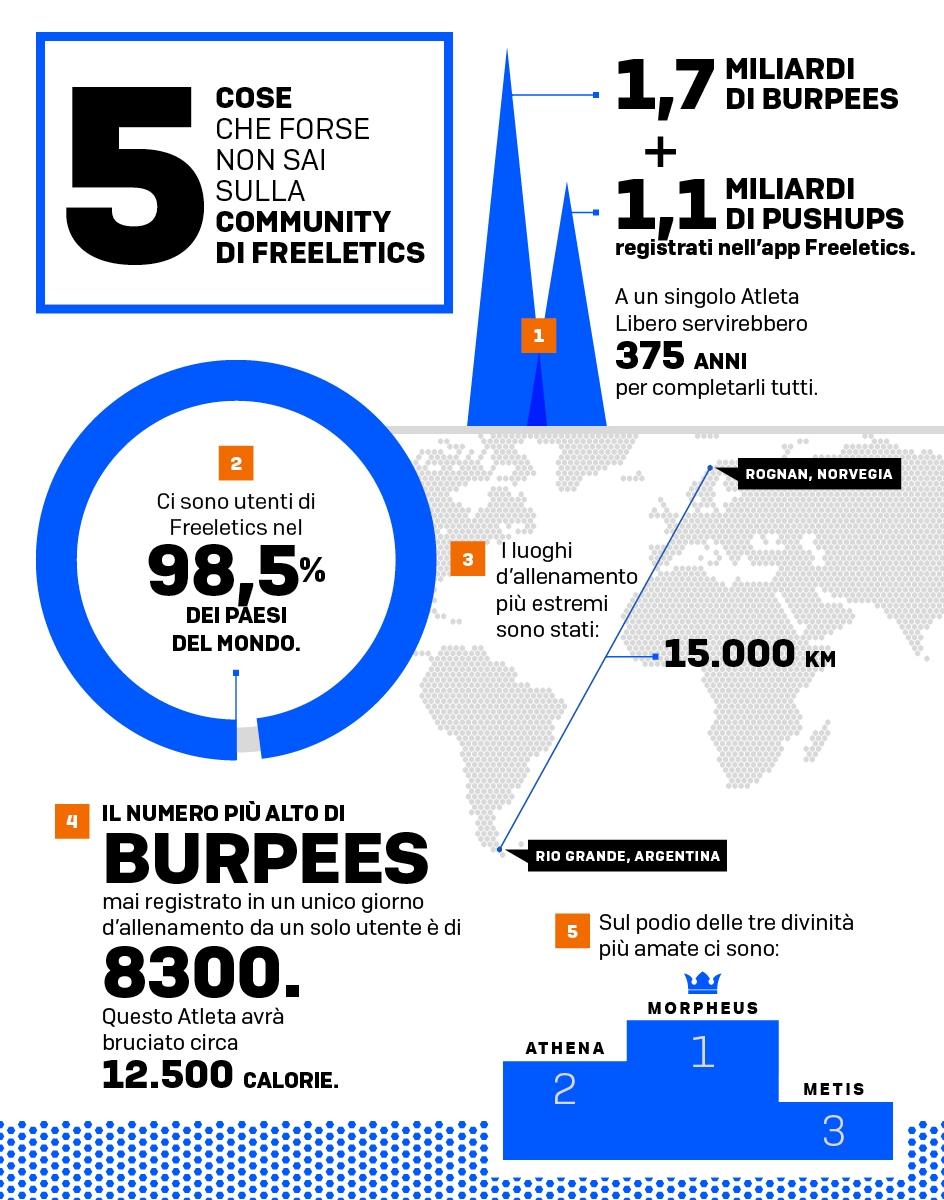 Fltcs info 5things IT