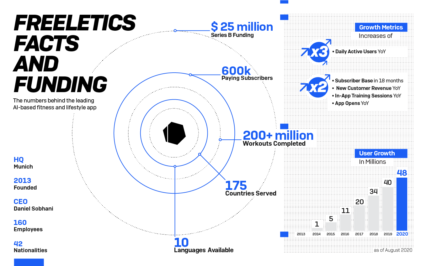 Series B Funding