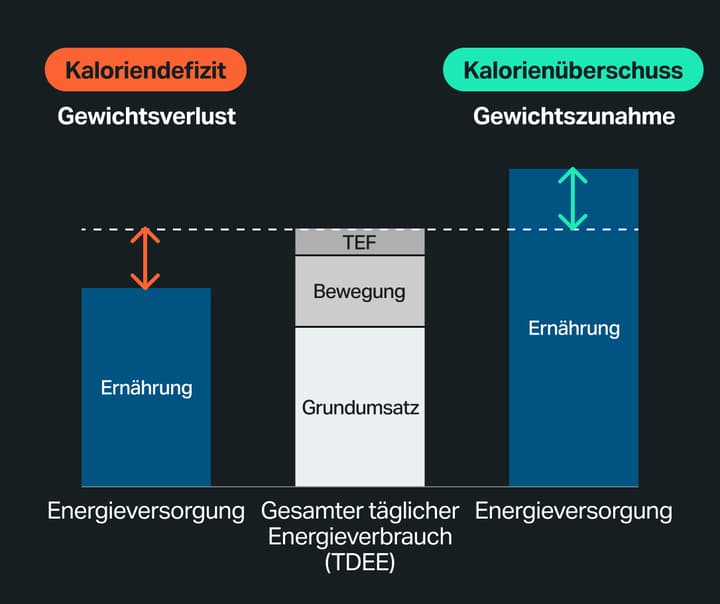 calorie-deficit-graph-de.jpg