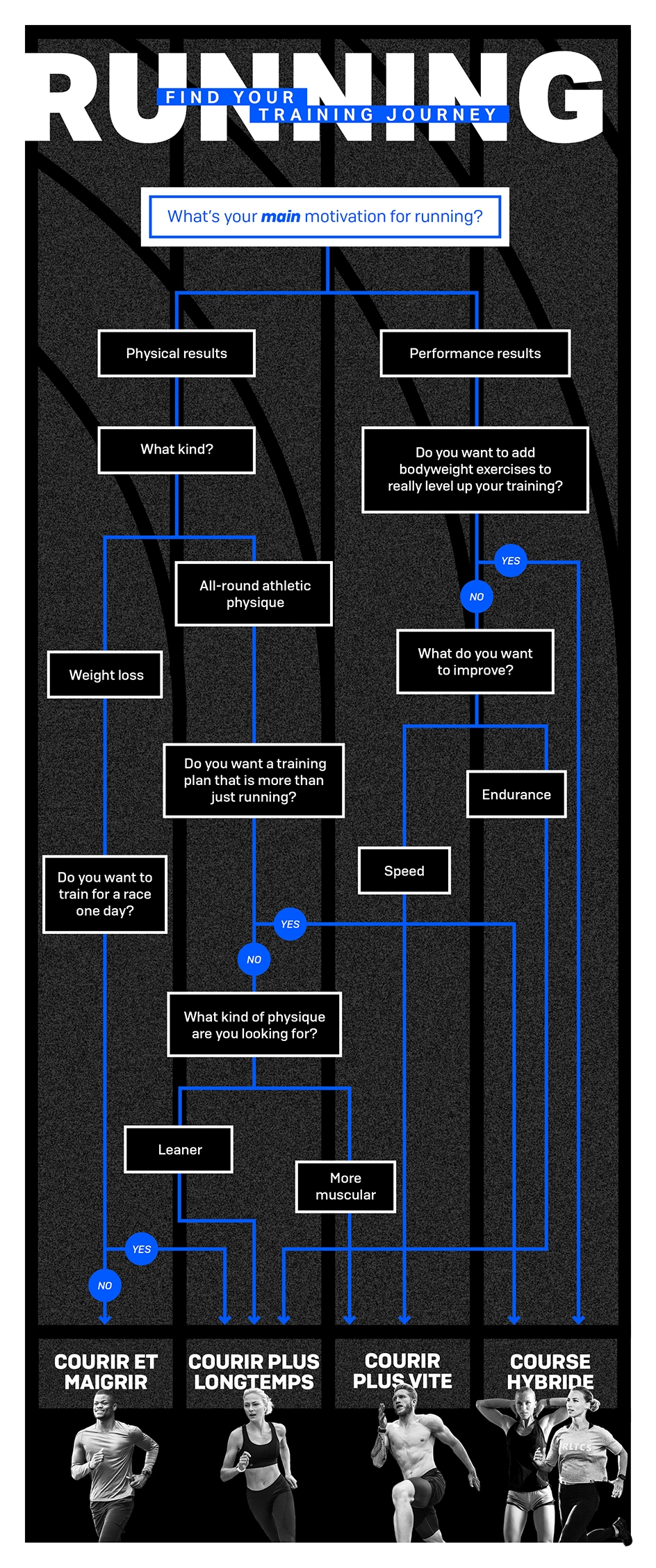 BLOG Running FlowChart FINAL FR