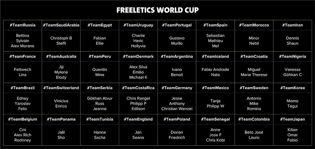 Freeletics World Cup