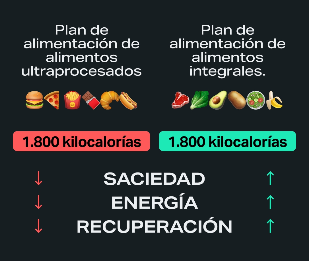 whole-foods-vs-processed-foods-chart-ES.jpg