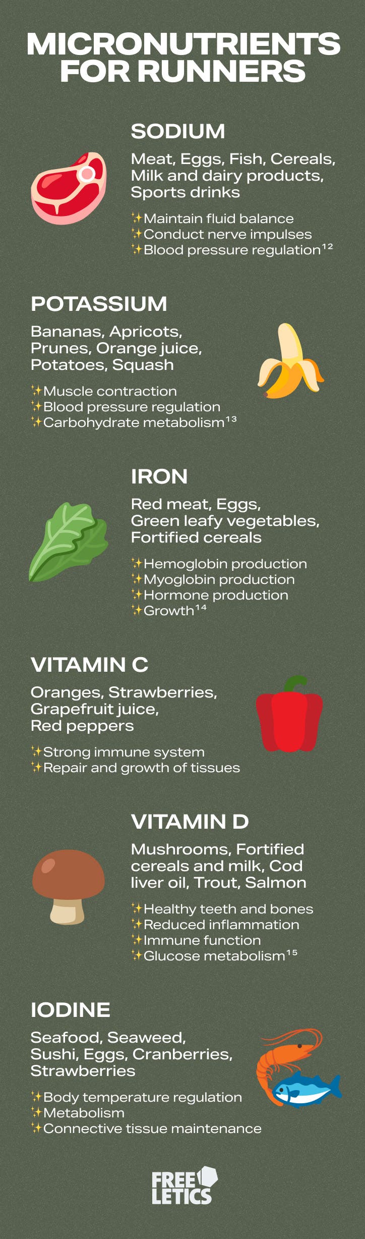 freeletics-runners-micronutrients-infographic.jpg