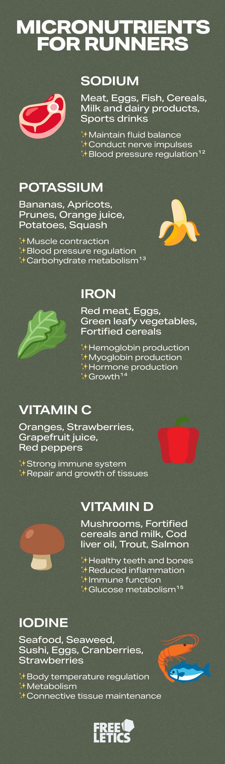 freeletics-runners-micronutrients-infographic.jpg