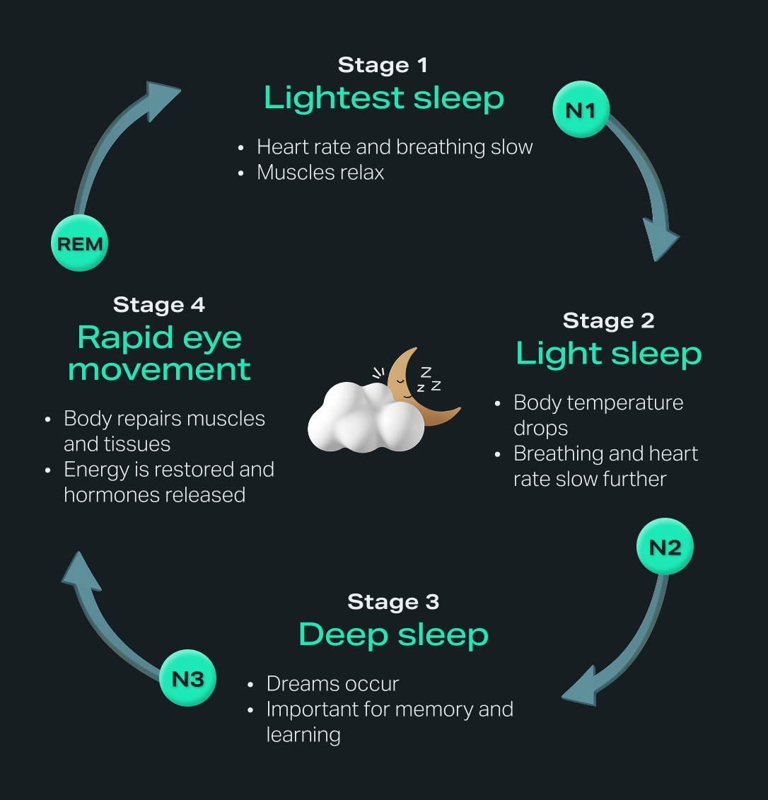sleep-cycle-athletic-recovery-infographic.jpg