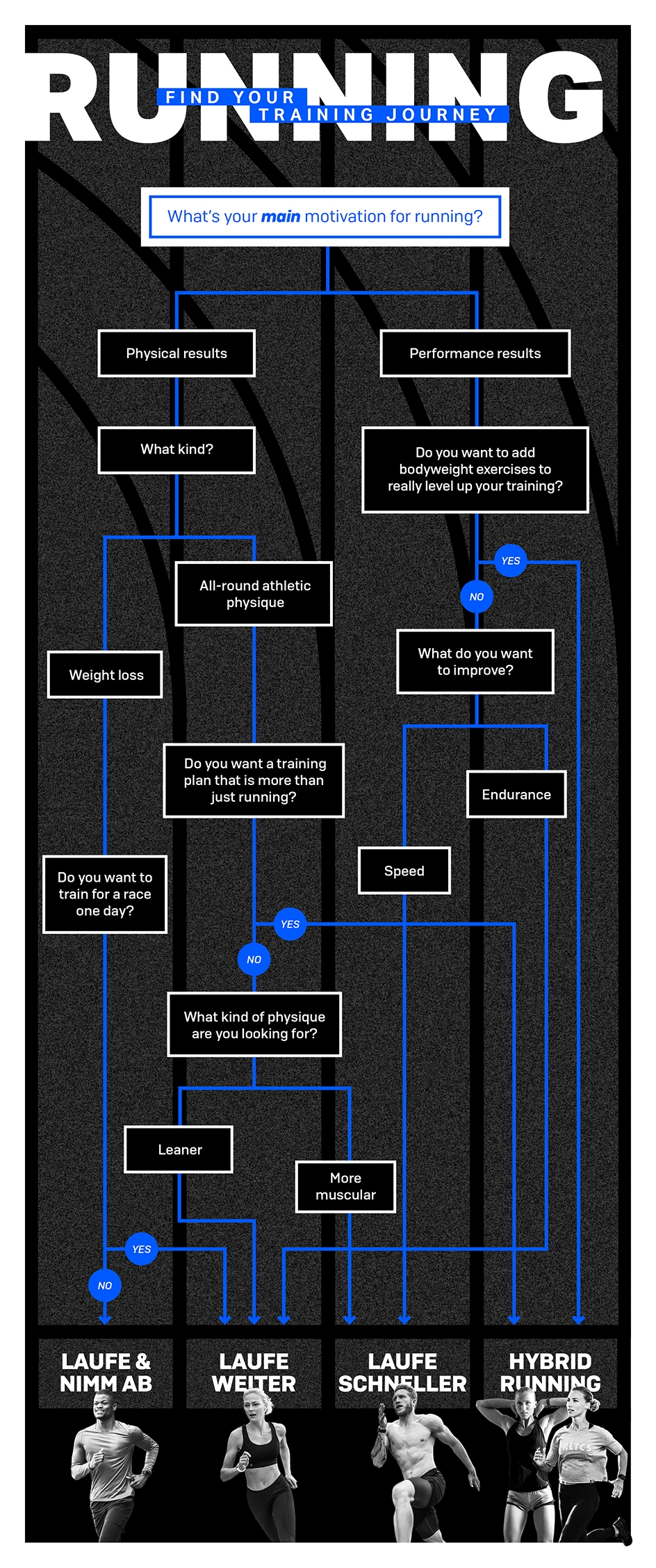 BLOG Running FlowChart FINAL DE