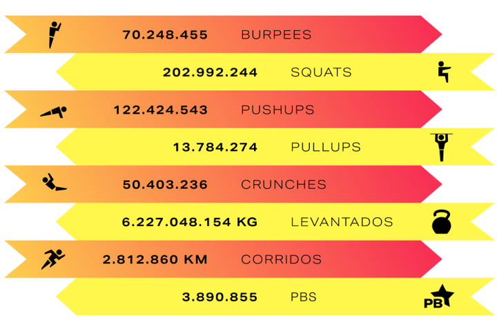 freeletics-2024-community-statistics-ES.png