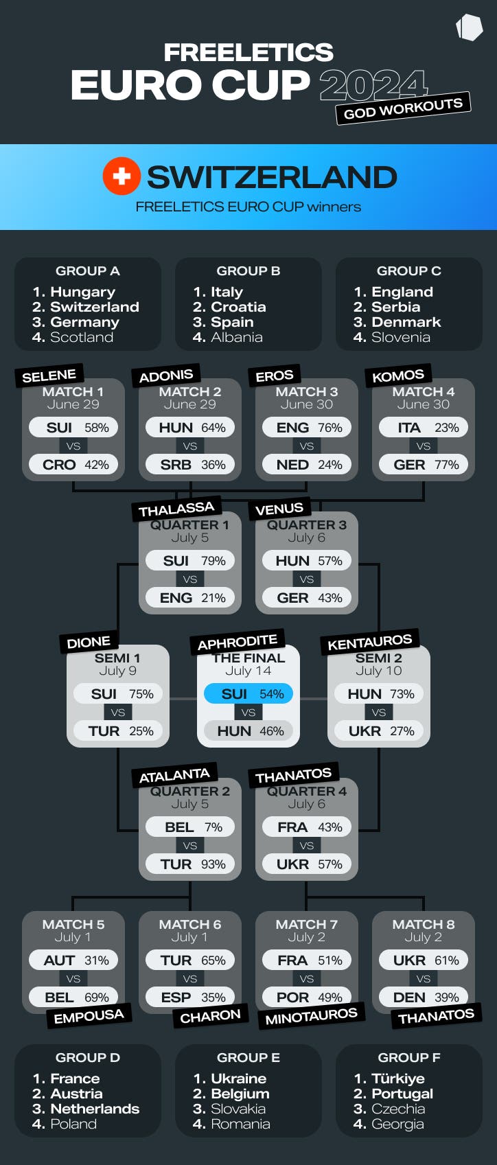 FL eurocup 2024_match plan_knockout.jpg
