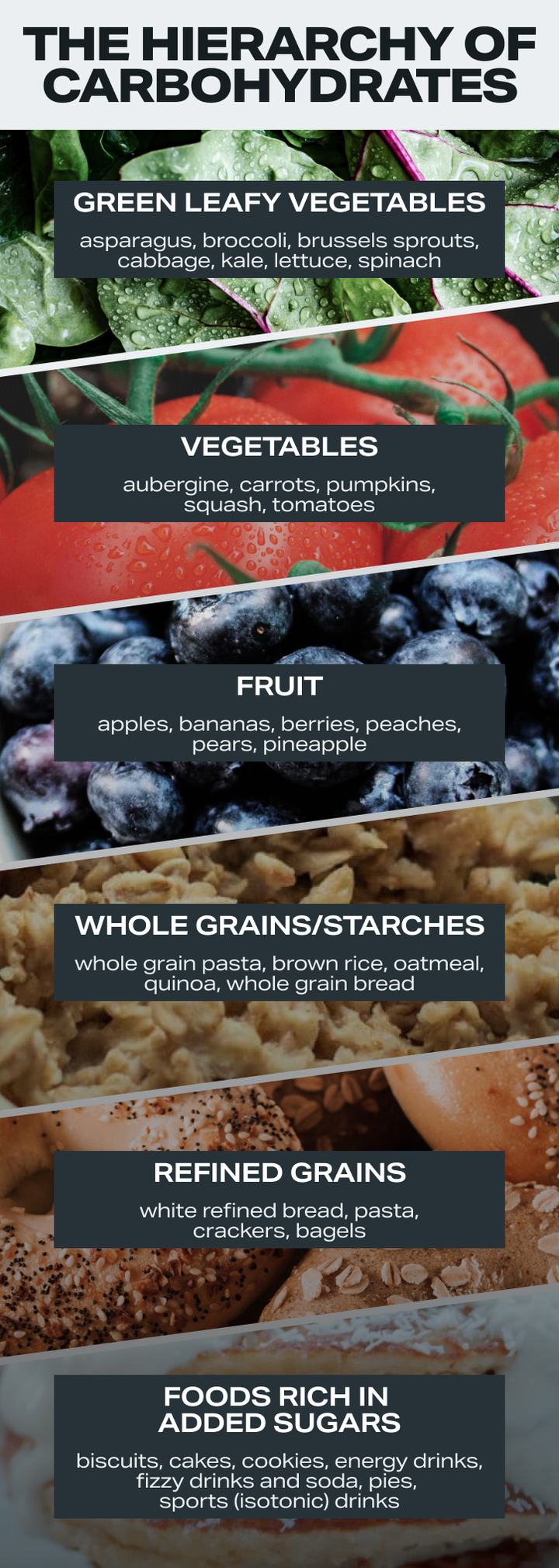 carbohydrate-hierarchy-content-image.jpg