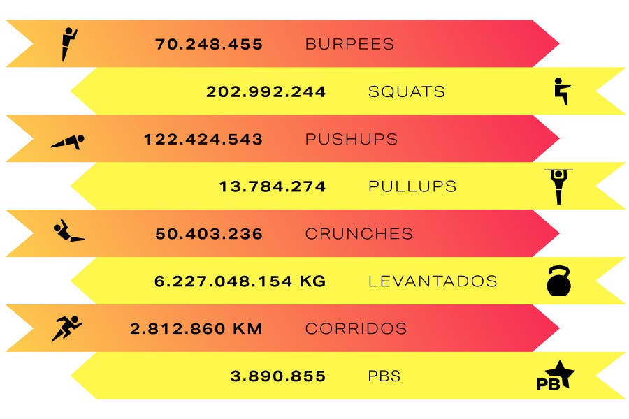 freeletics-2024-community-statistics-PT.png