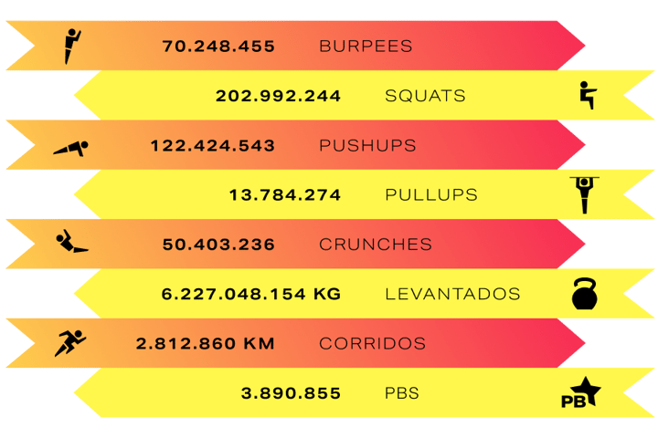 freeletics-2024-community-statistics-PT.png