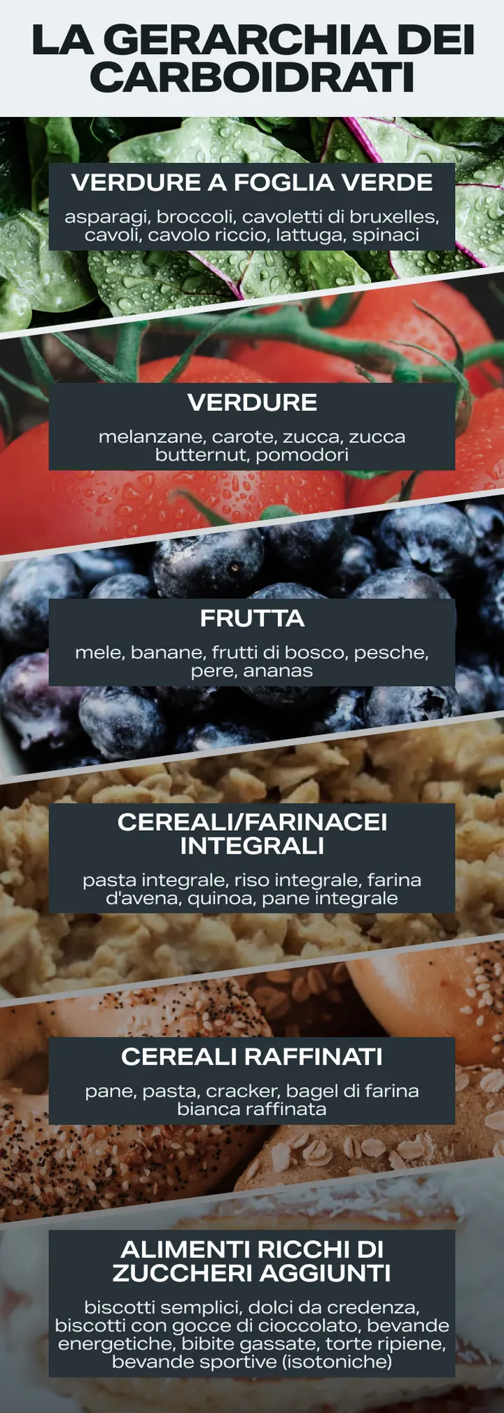 carb-hierarchy-content-image-it.jpg