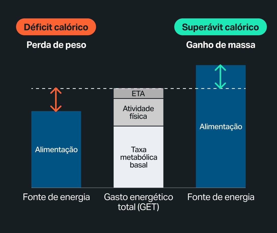 calorie-deficit-graph-pt.jpg