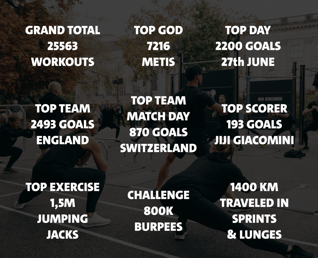 STATS.001