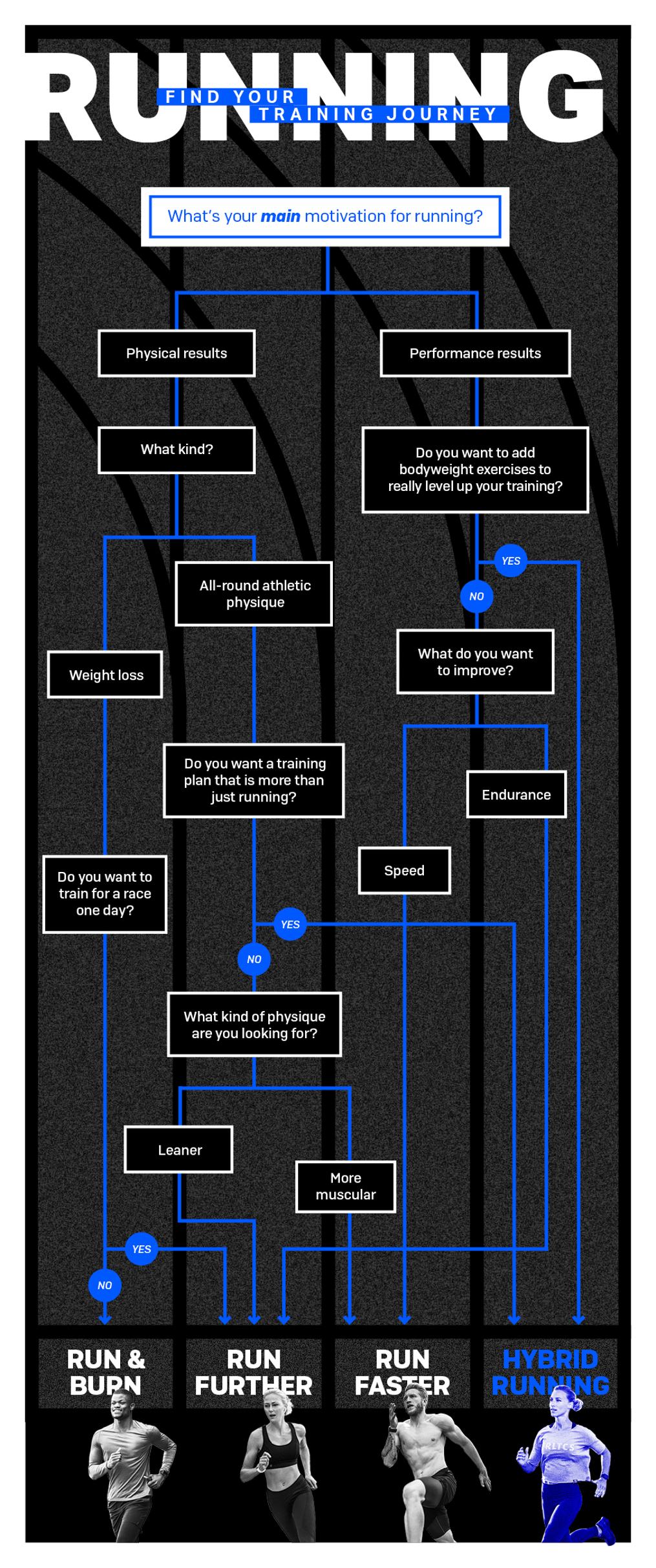 BLOG Running FlowChart FINAL EN