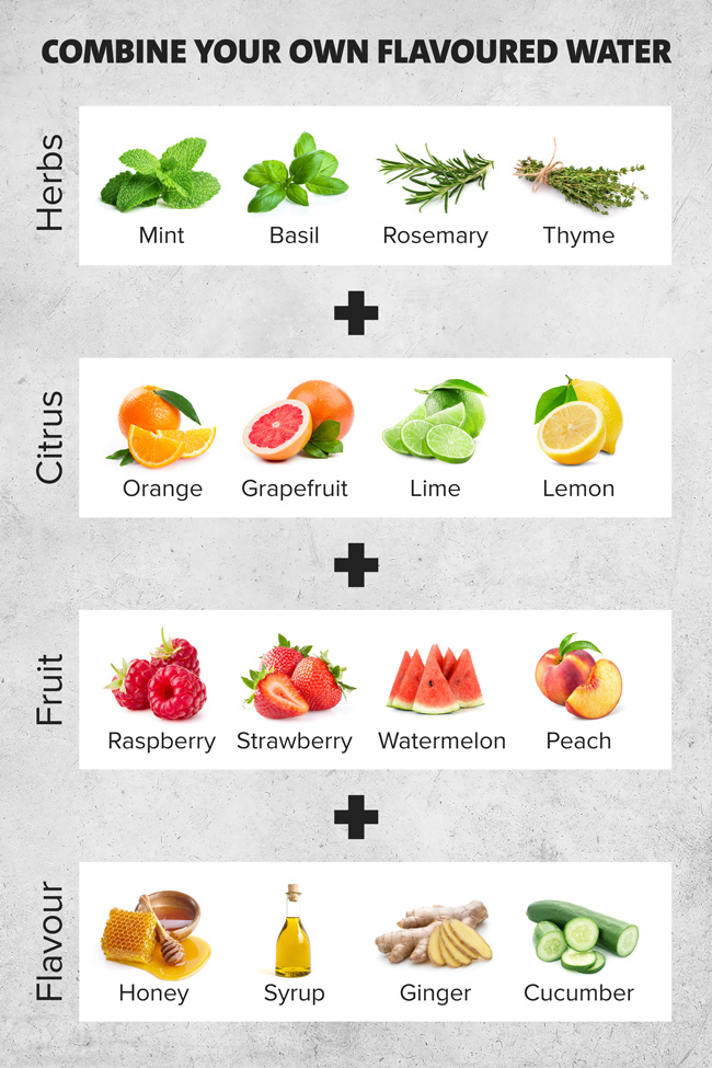 Flavoured-Water