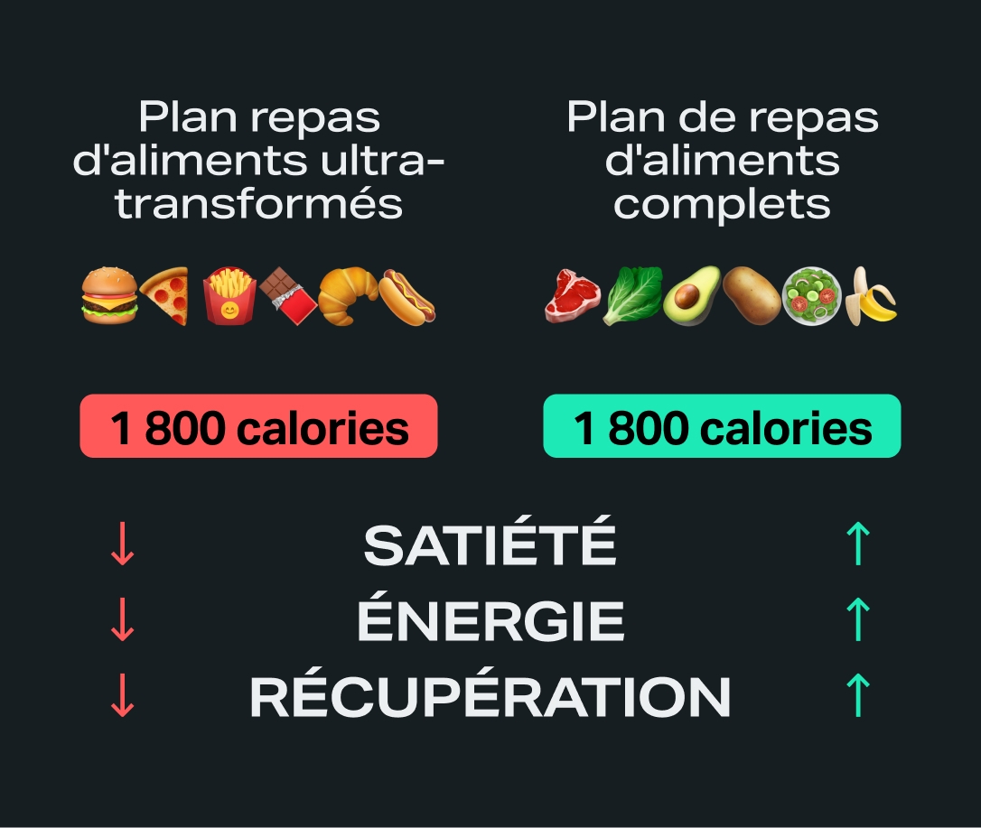 whole-foods-vs-processed-foods-chart-FR.jpg