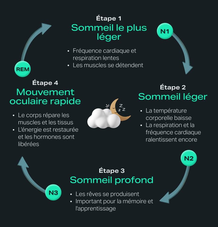 sleep-cycle-athletic-recovery-infographic-FR.jpg