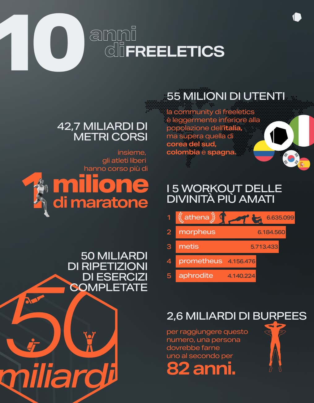 10_years_of_freeletics_IT.png