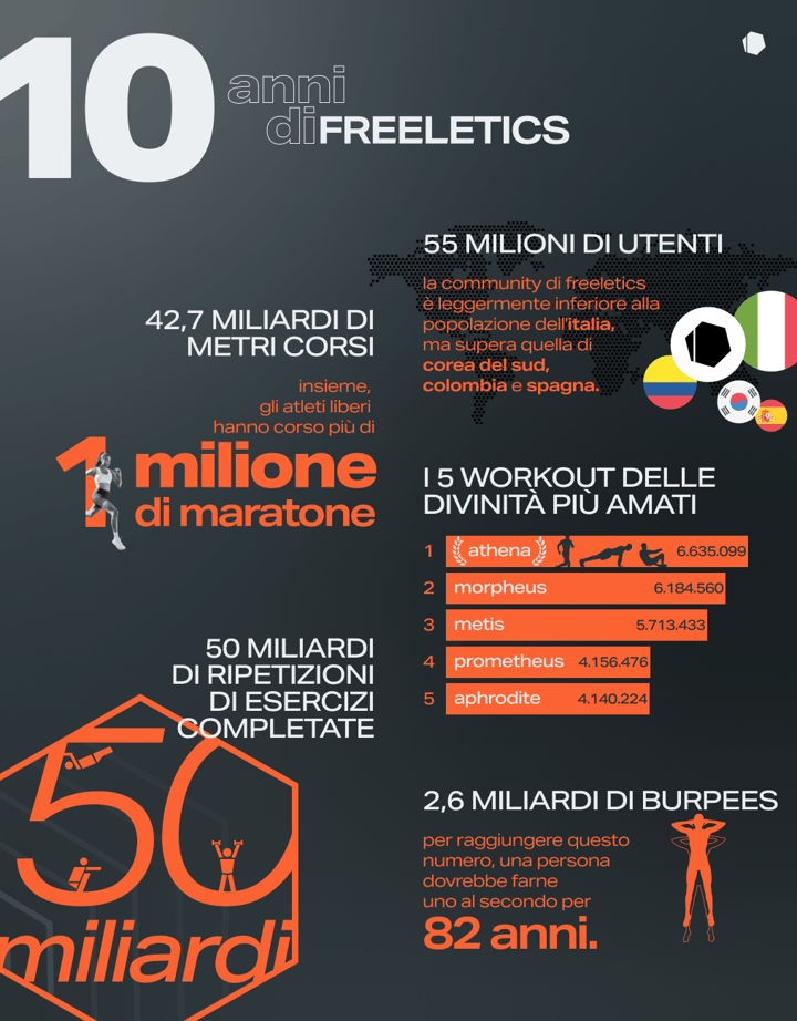 10_years_of_freeletics_IT.png
