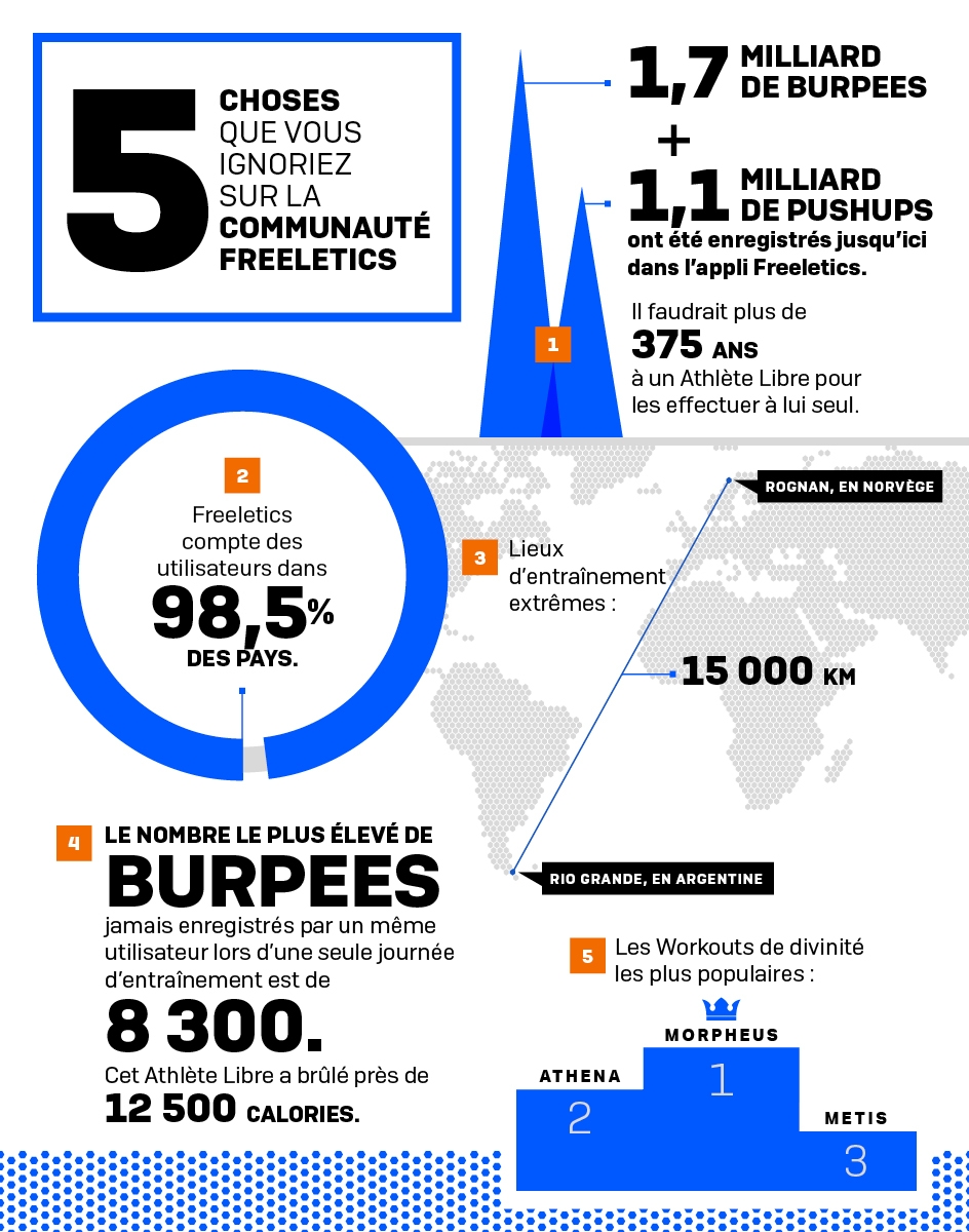 Fltcs info 5things FR