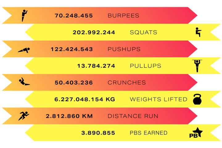 freeletics-2024-community-statistics.jpg