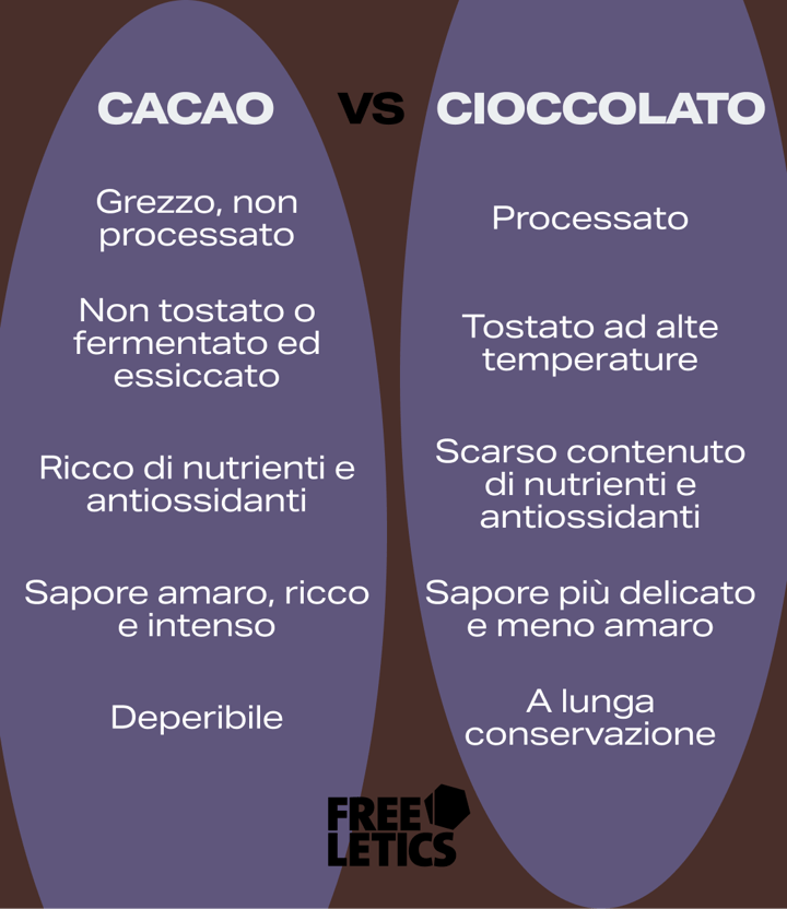 health-benefits-of-cacao-infographic-IT.png