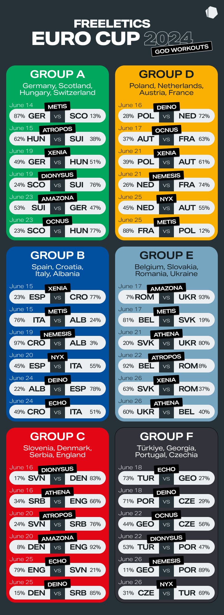 freeletics-eurocup 2024-group-matches.jpg