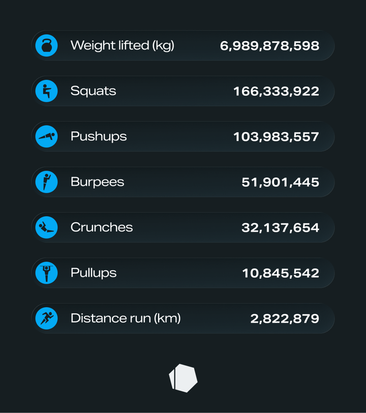 freeletics-wrapped-2025-statistics-en.jpg