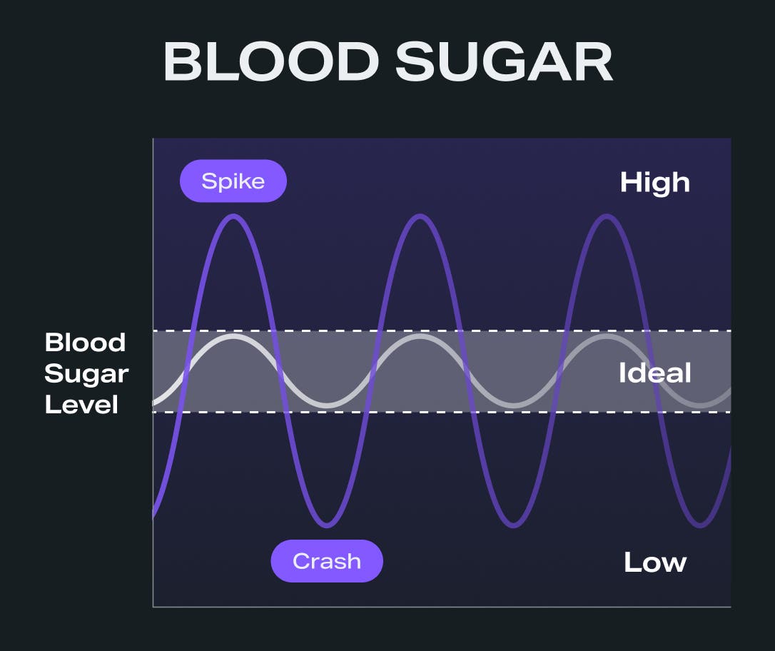 blood-sugar-spike-crash-diagram.jpg