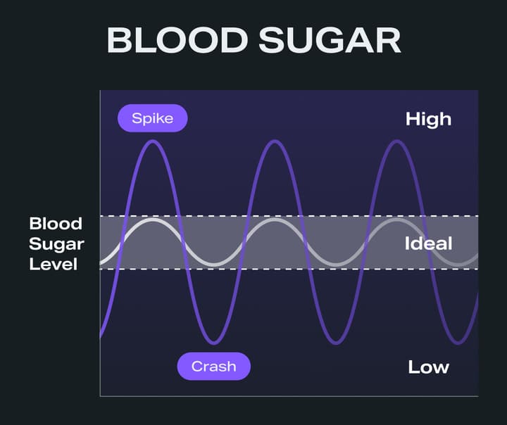 blood-sugar-spike-crash-diagram.jpg