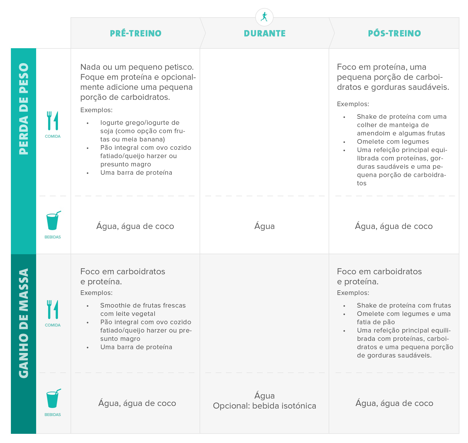 Nutrição pré e pós-treino