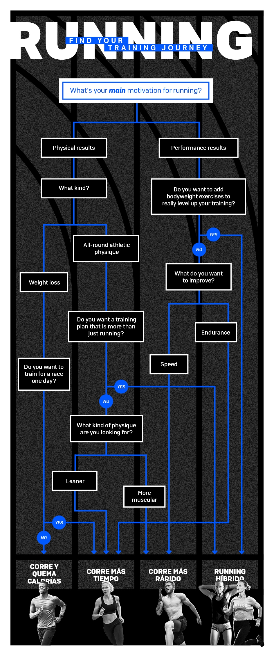 BLOG Running FlowChart FINAL ES2