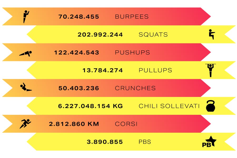 freeletics-2024-community-statistics-IT.png