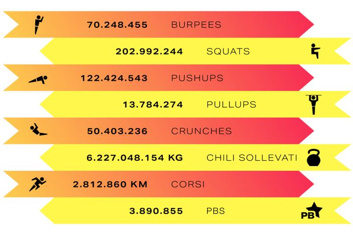 freeletics-2024-community-statistics-IT.png