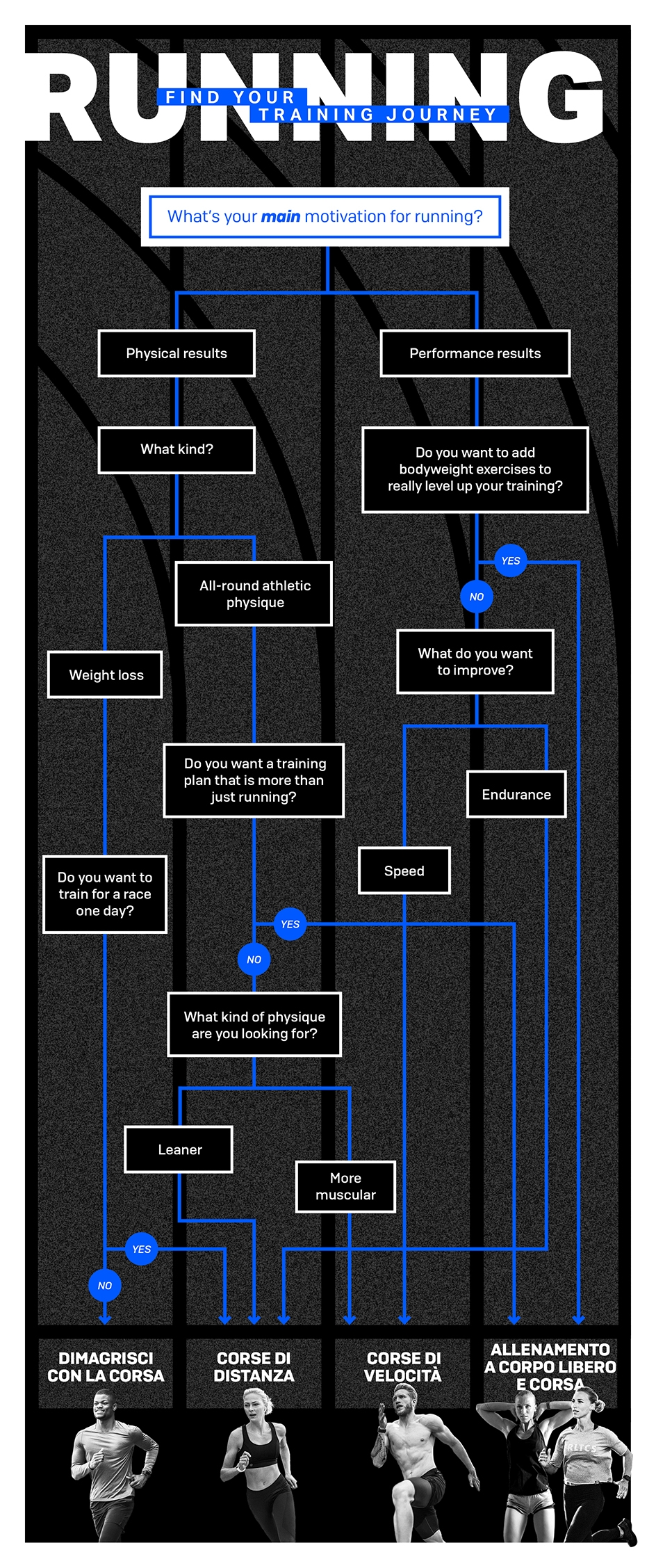 BLOG Running FlowChart FINAL IT