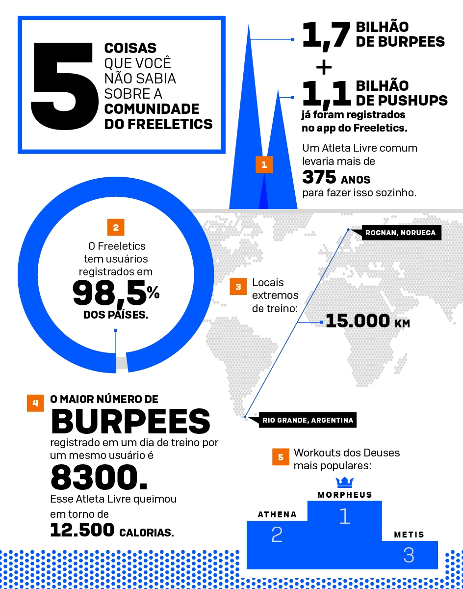 Fltcs info 5things PT