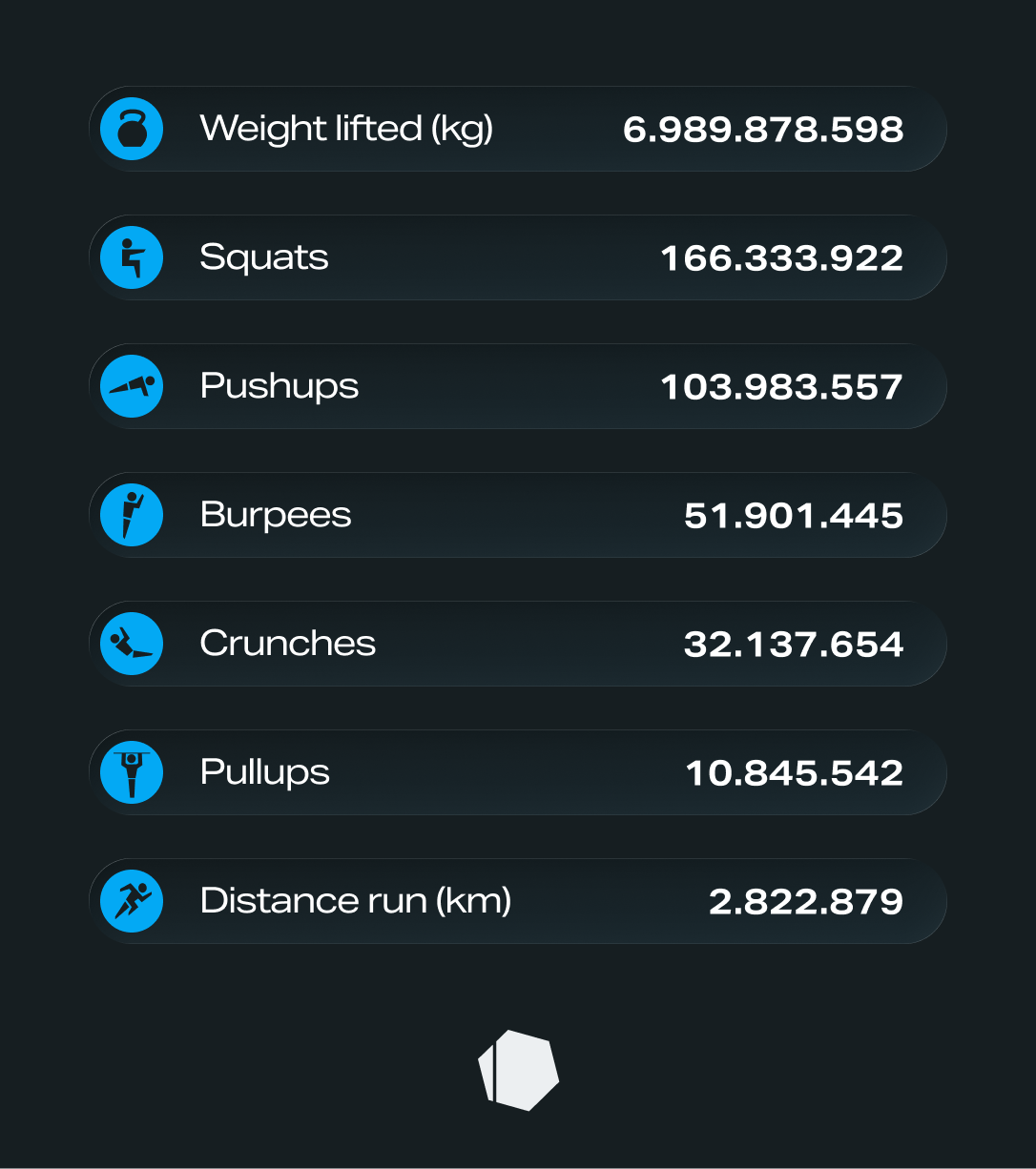 freeletics-wrapped-2025-statistics.png
