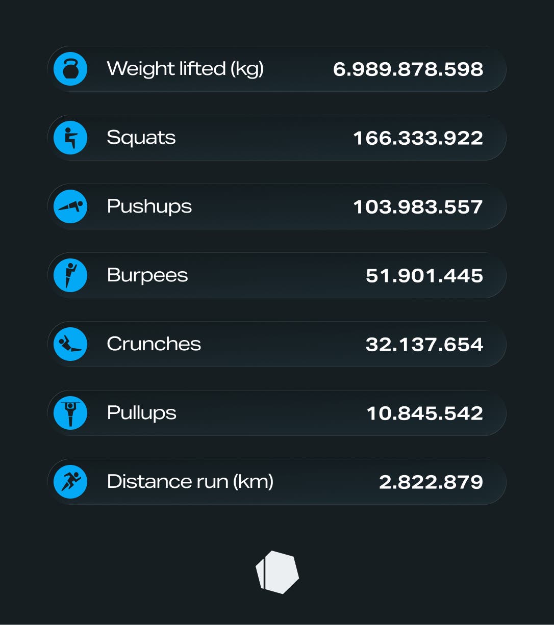 freeletics-wrapped-2025-statistics.png