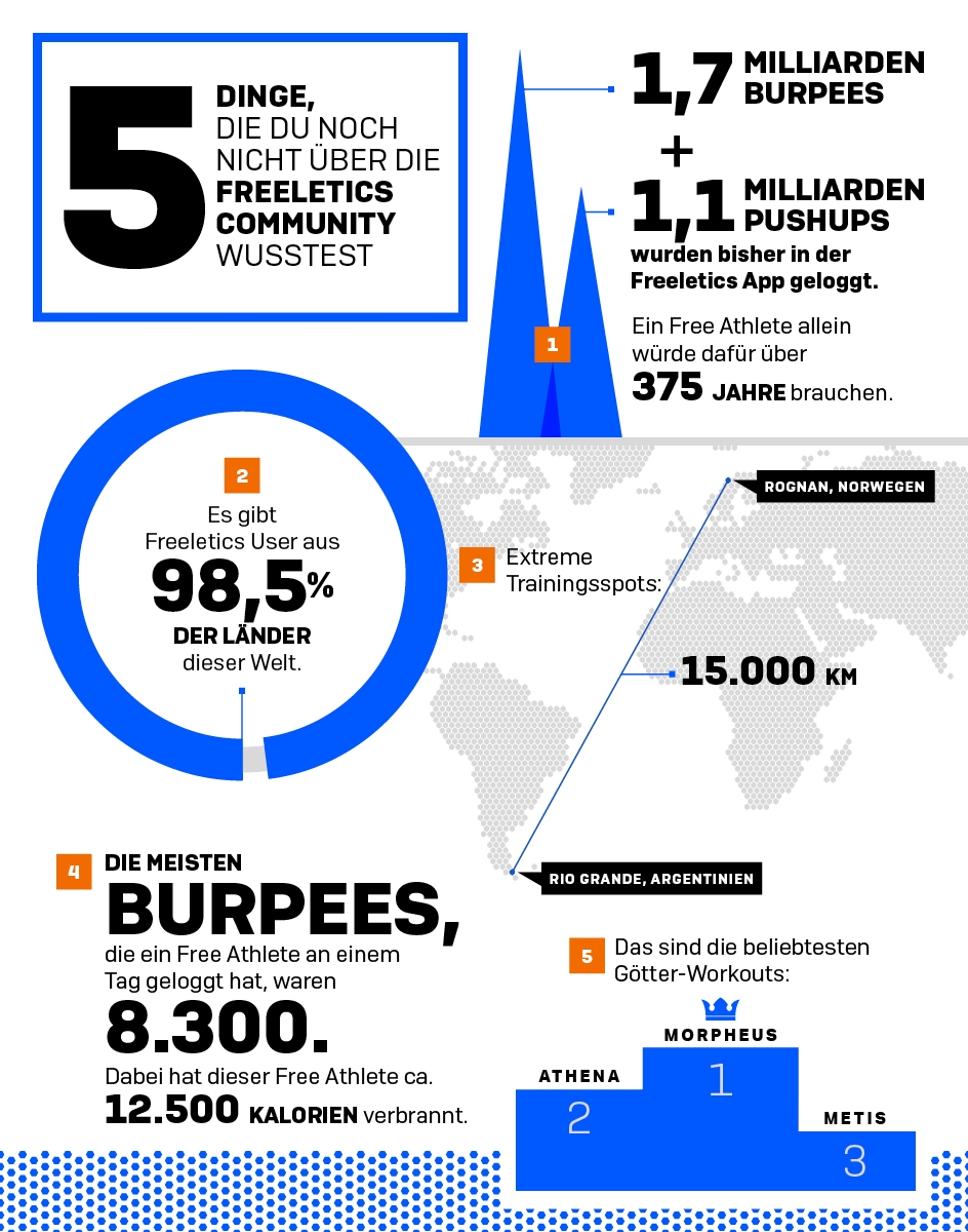 Fltcs info 5things DE