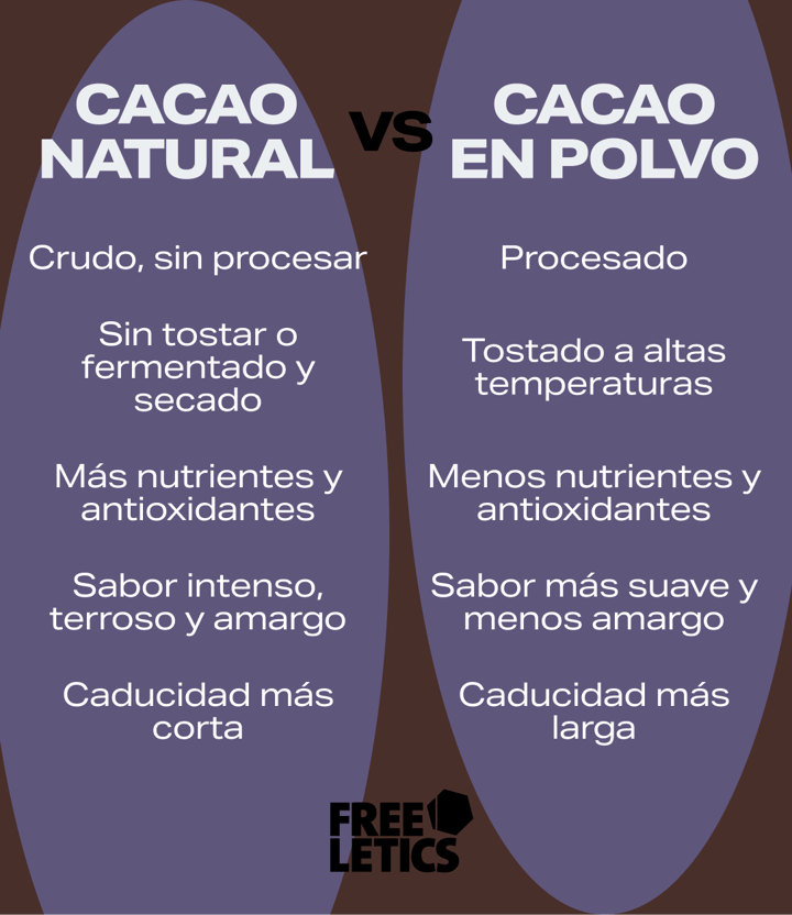 health-benefits-of-cacao-infographic-ES.png