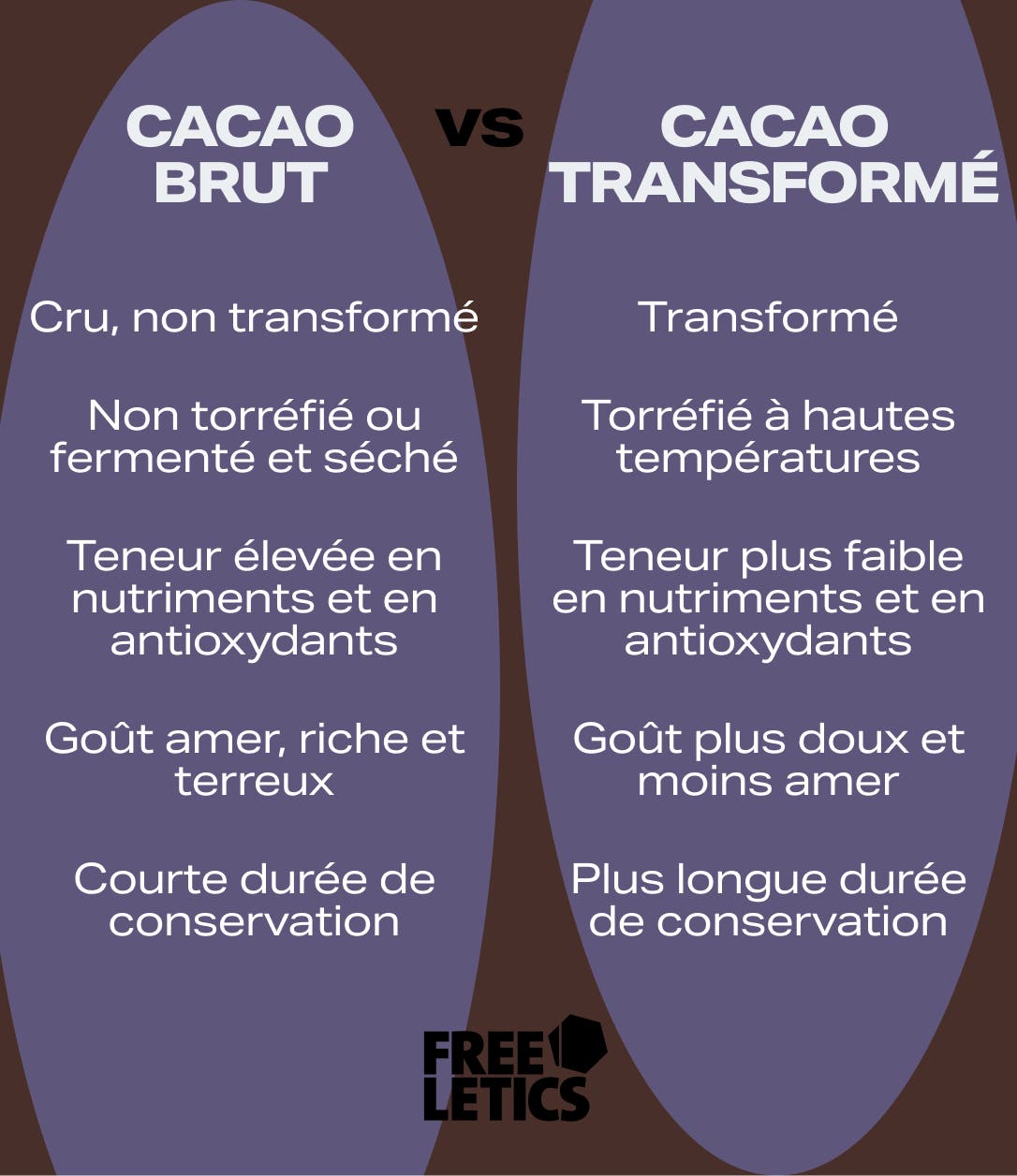 health-benefits-of-cacao-infographic-FR.png