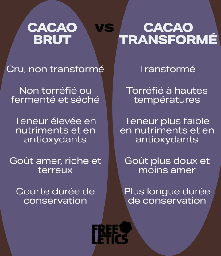 health-benefits-of-cacao-infographic-FR.png