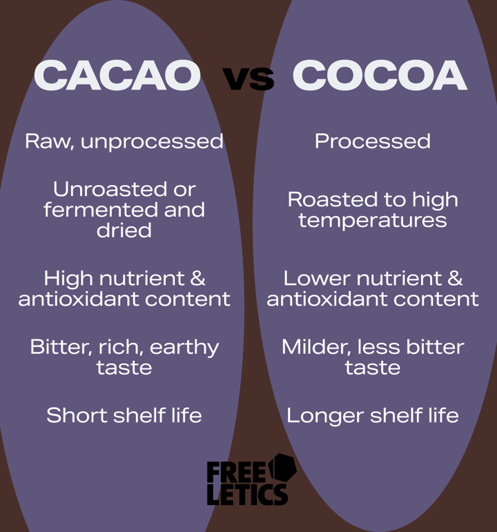 health-benefits-of-cacao-infographic.jpg