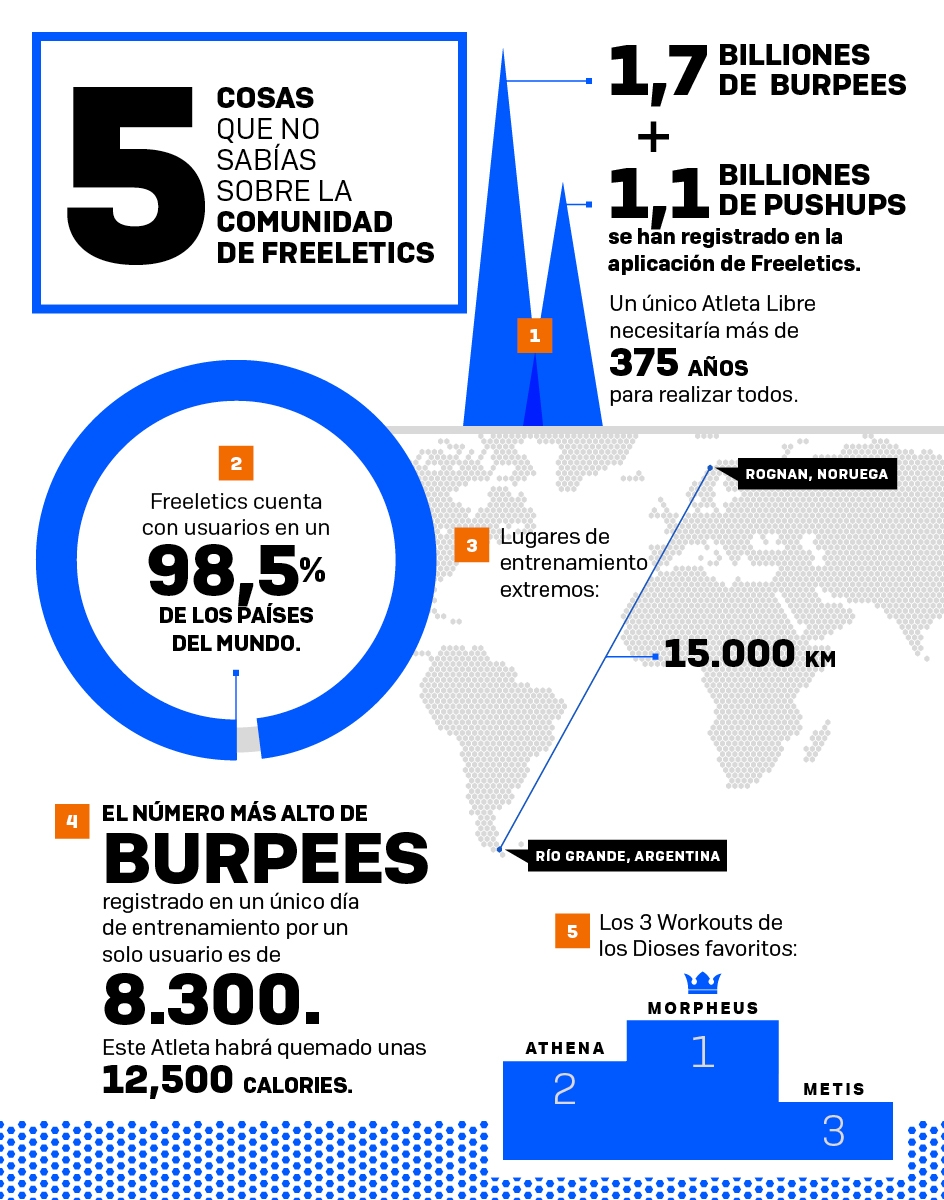 Fltcs info 5things ES