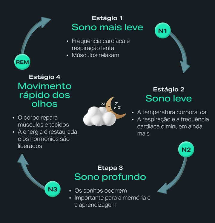 sleep-cycle-athletic-recovery-infographic-PT.jpg