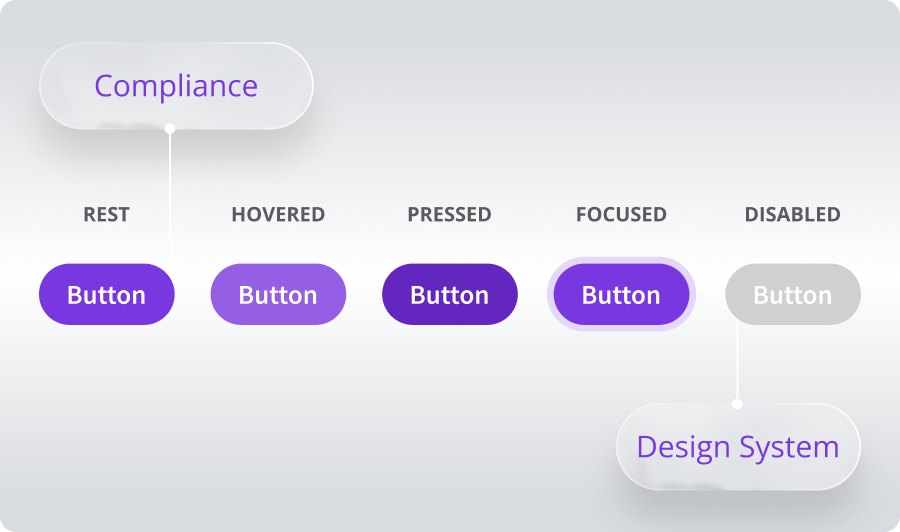 designing_for_compliance_button_description.webp