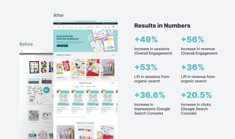 taylored expressions site metrics 