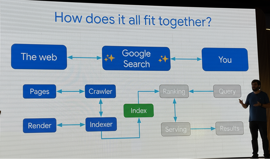 How it all fits together