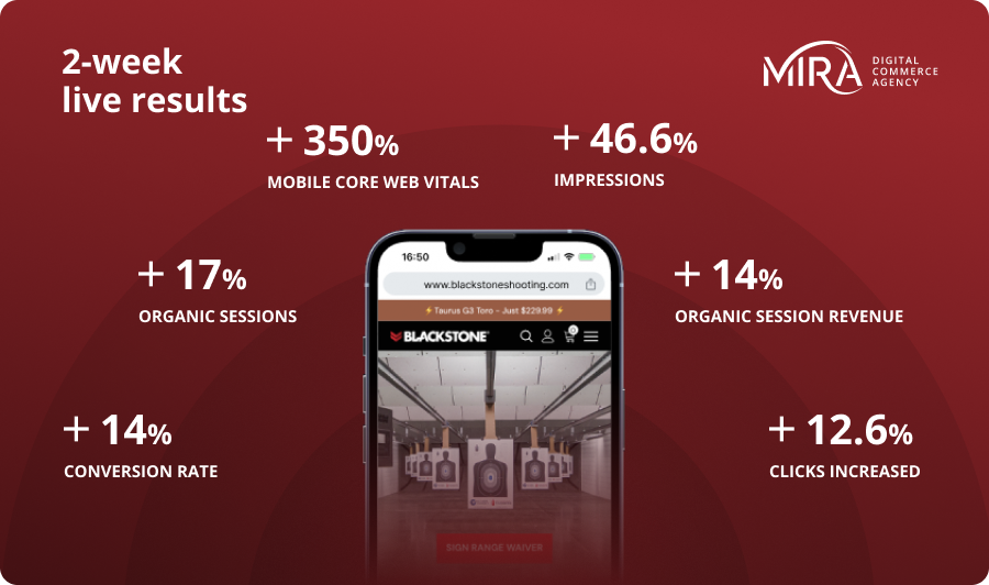 Blackstone Shooting Metrics improvement